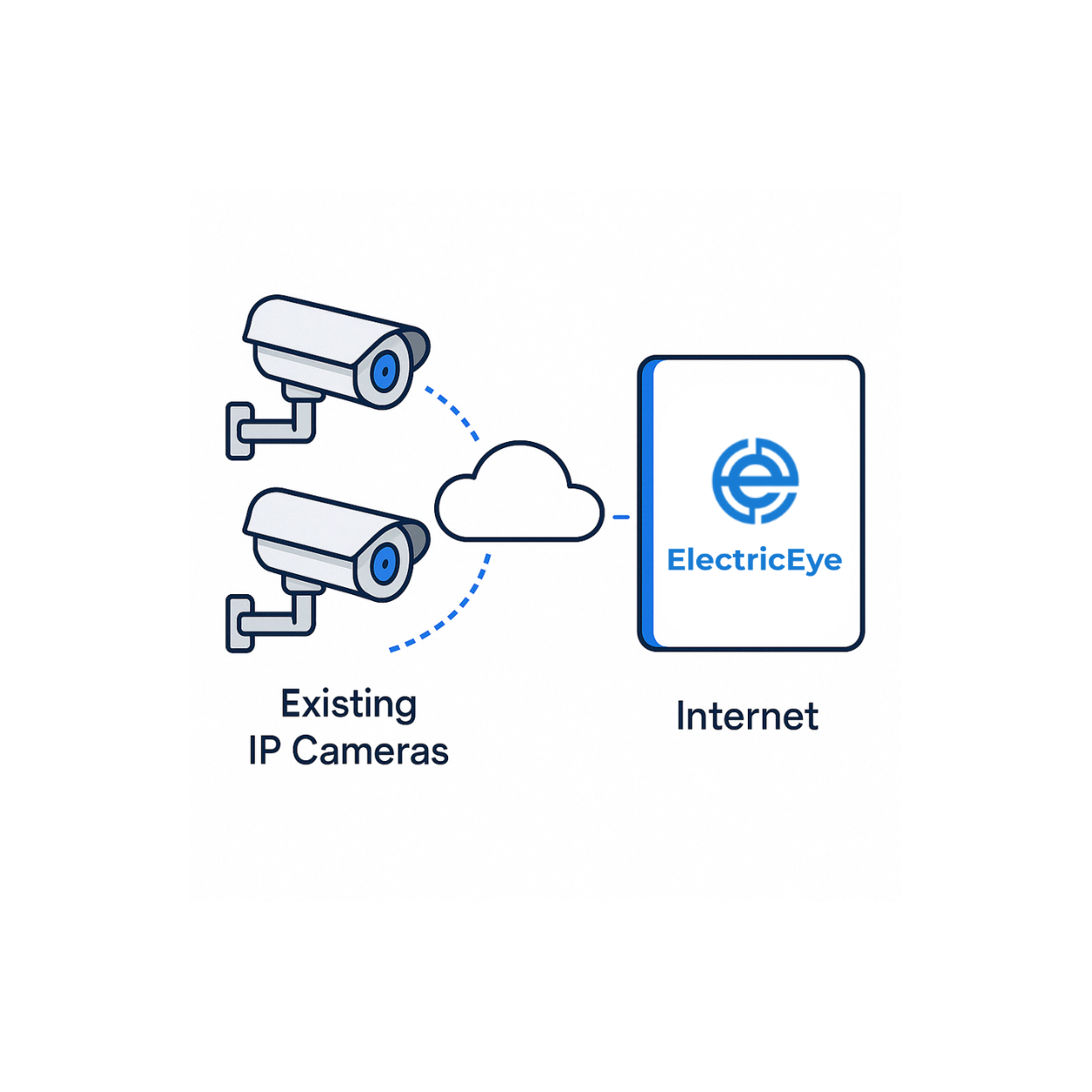 Cloud-Based Intelligence