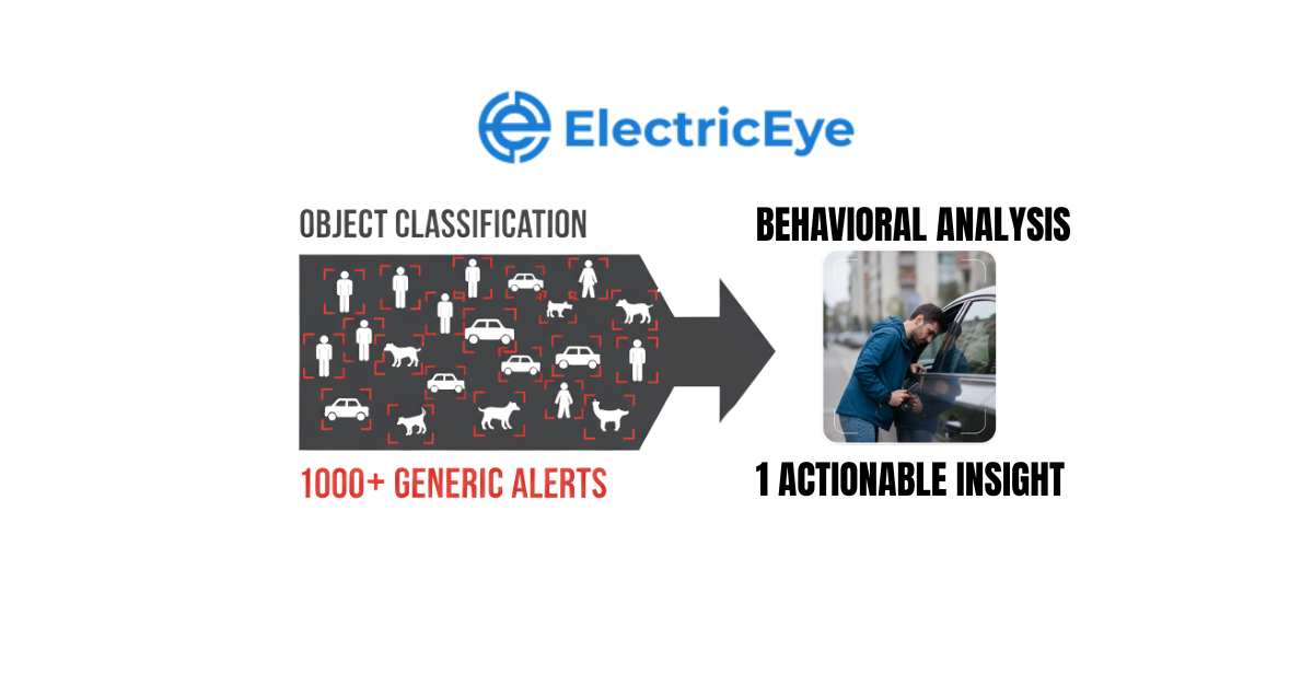 Object Classification vs Behavioral Analysis
